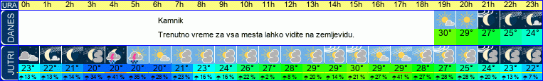 vreme