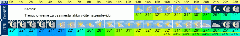 vreme