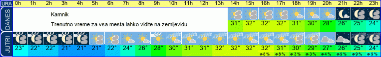 vreme
