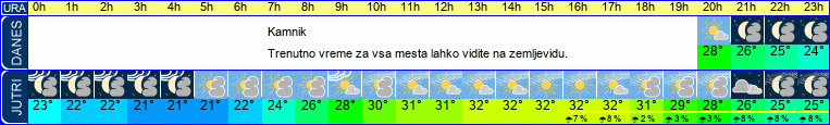 vreme