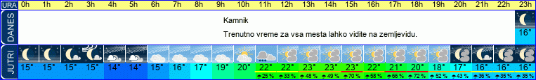 vreme