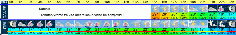 vreme