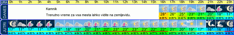 vreme