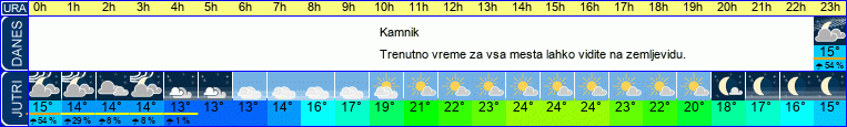 vreme