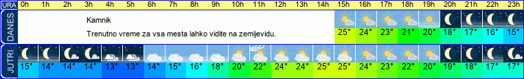 vreme