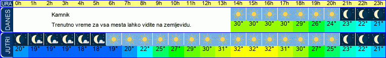 vreme