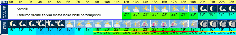 vreme
