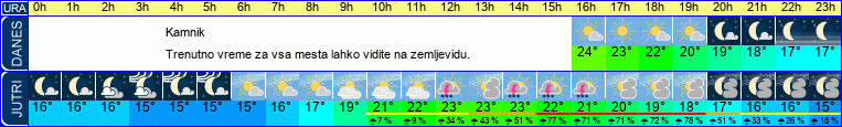 vreme