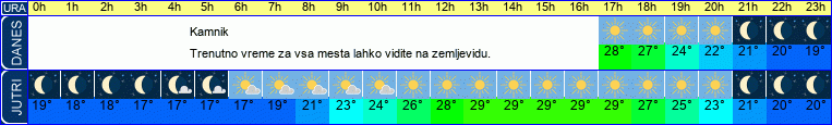 vreme