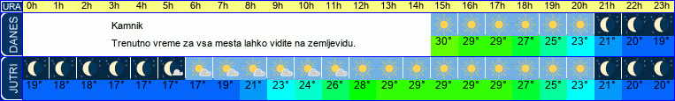 vreme
