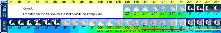 vreme