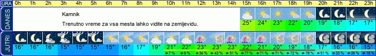 vreme