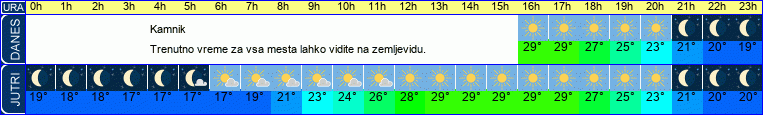 vreme