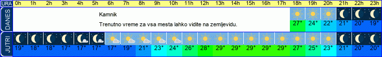 vreme