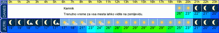 vreme