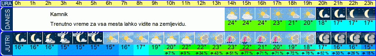 vreme