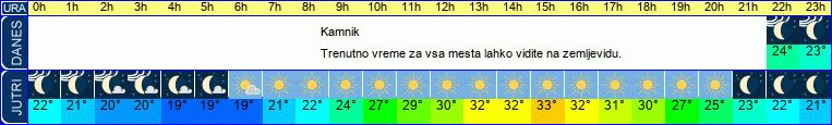 vreme