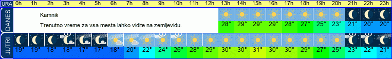 vreme