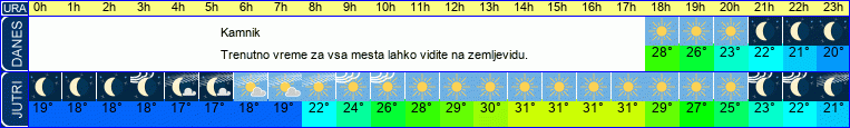vreme