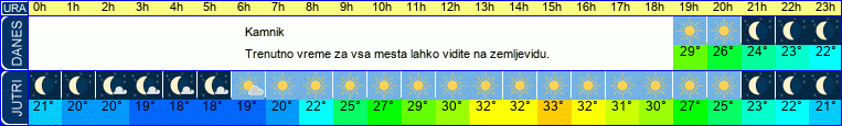 vreme