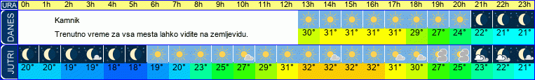 vreme