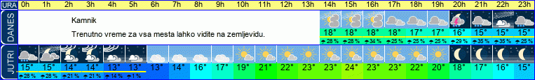 vreme