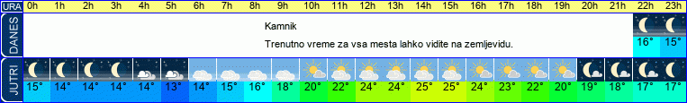 vreme