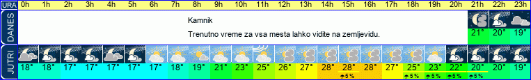vreme