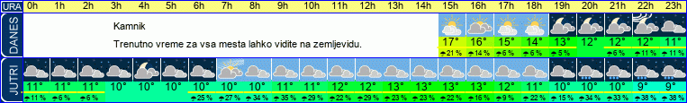vreme