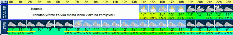 vreme