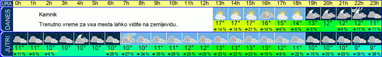 vreme