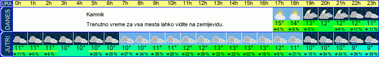vreme