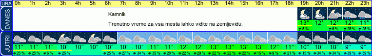 vreme