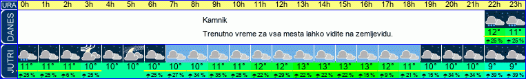 vreme