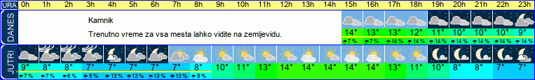 vreme