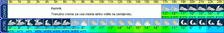 vreme