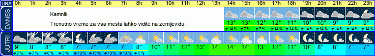 vreme