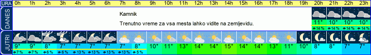 vreme