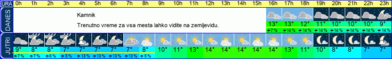 vreme
