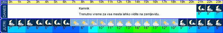 vreme