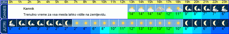 vreme