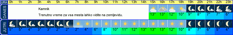 vreme