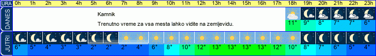 vreme