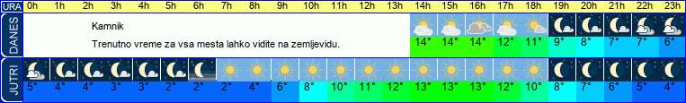 vreme
