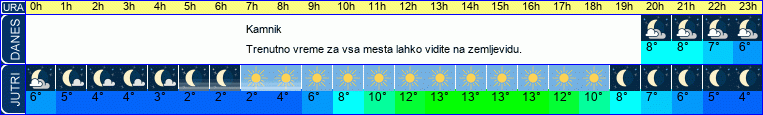 vreme