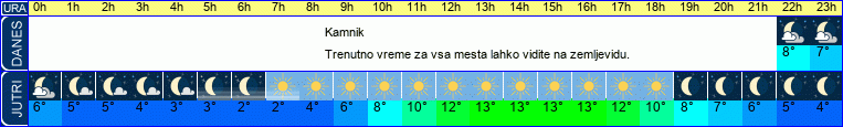 vreme