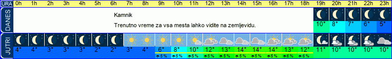 vreme