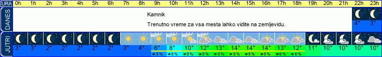 vreme