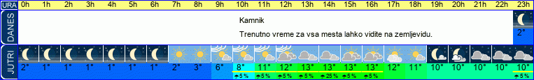 vreme