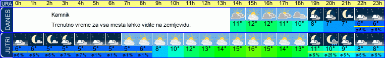 vreme